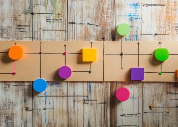 How Does Organization Design and Development Adapt to Various Business Environments?